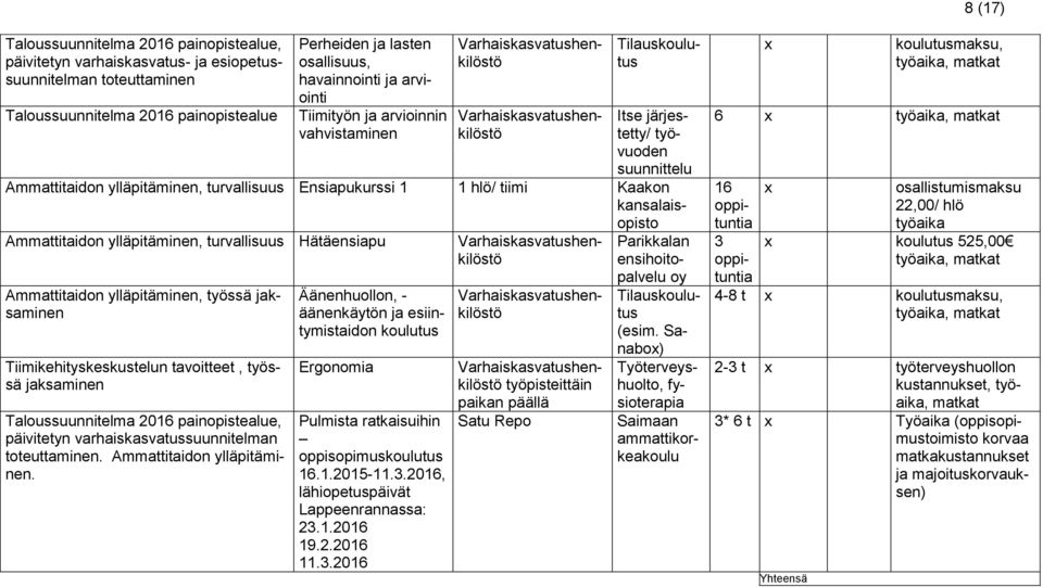 Kaak kansalaisopisto Ammattitaid ylläpitäen, turvallisuus Hätäensiapu Ammattitaid ylläpitäen, työssä jaksaen Tiimikehityskeskustelun tavoitteet, työssä jaksaen Taloussuunnitelma 206 painopistealue,