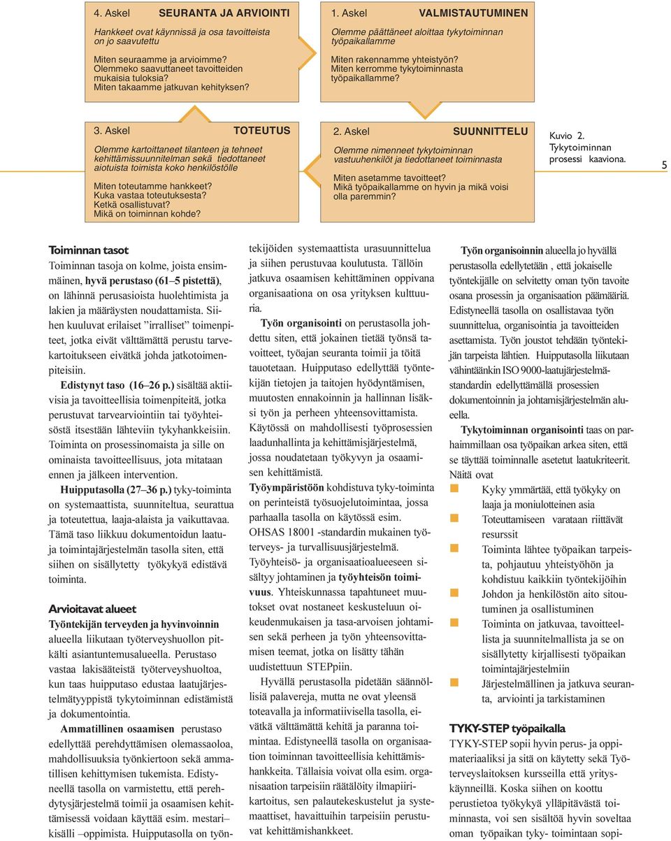 Olemmeko saavuttaneet tavoitteiden mukaisia tuloksia? Miten takaamme jatkuvan kehityksen? Miten rakennamme yhteistyön? Miten kerromme tykytoiminnasta työpaikallamme? 3.