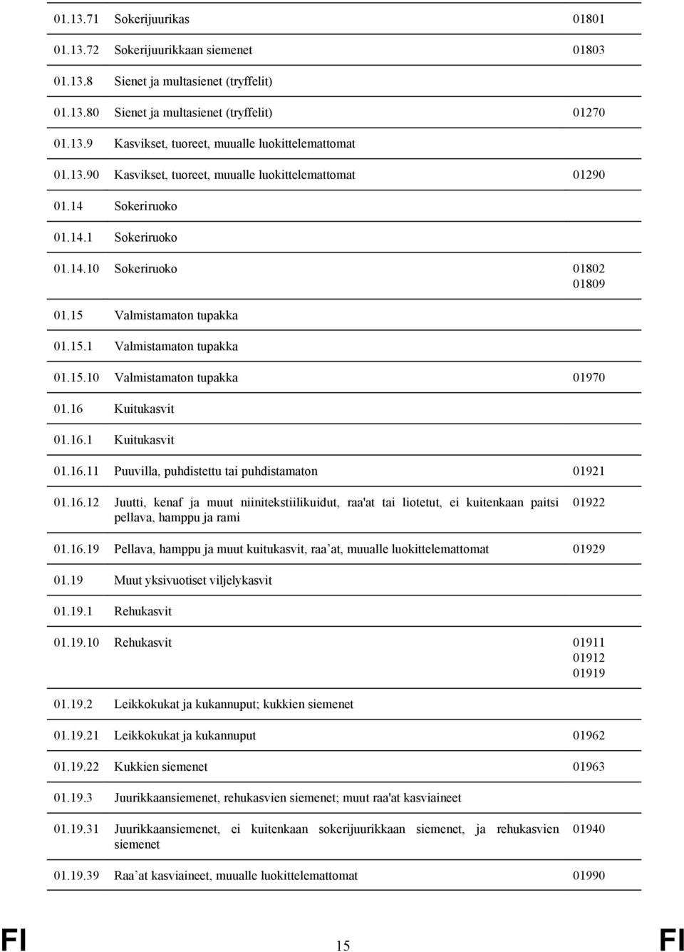 16 Kuitukasvit 01.16.1 Kuitukasvit 01.16.11 Puuvilla, puhdistettu tai puhdistamaton 01921 01.16.12 Juutti, kenaf ja muut niinitekstiilikuidut, raa'at tai liotetut, ei kuitenkaan paitsi pellava, hamppu ja rami 01922 01.