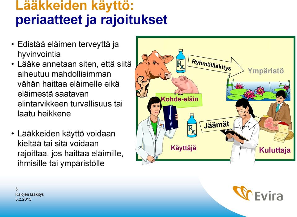 saatavan elintarvikkeen turvallisuus tai laatu heikkene Lääkkeiden käyttö voidaan kieltää tai