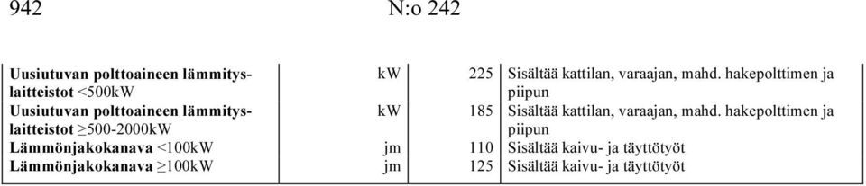 hakepolttimen ja piipun Uusiutuvan polttoaineen lämmityslaitteistot 500-2000kW kw 185