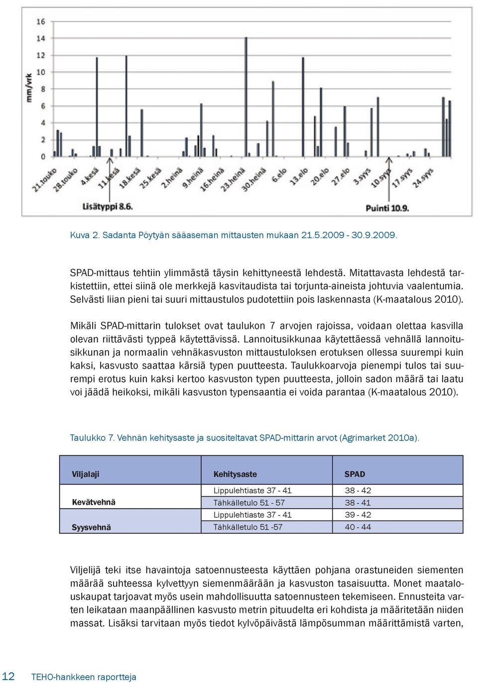 Selvästi liian pieni tai suuri mittaustulos pudotettiin pois laskennasta (K-maatalous 2010).