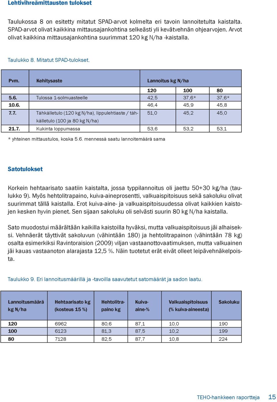 Kehitysaste Lannoitus kg N/ha 120 100 80 5.6. Tulossa 1-solmuasteelle 42,5 37,6* 37,6* 10.6. 46,4 45,9 45,8 7.7. Tähkälletulo (120 kg N/ha), lippulehtiaste / tähkälletulo 51,0 45,2 45,0 (100 ja 80 kg N/ha) 21.