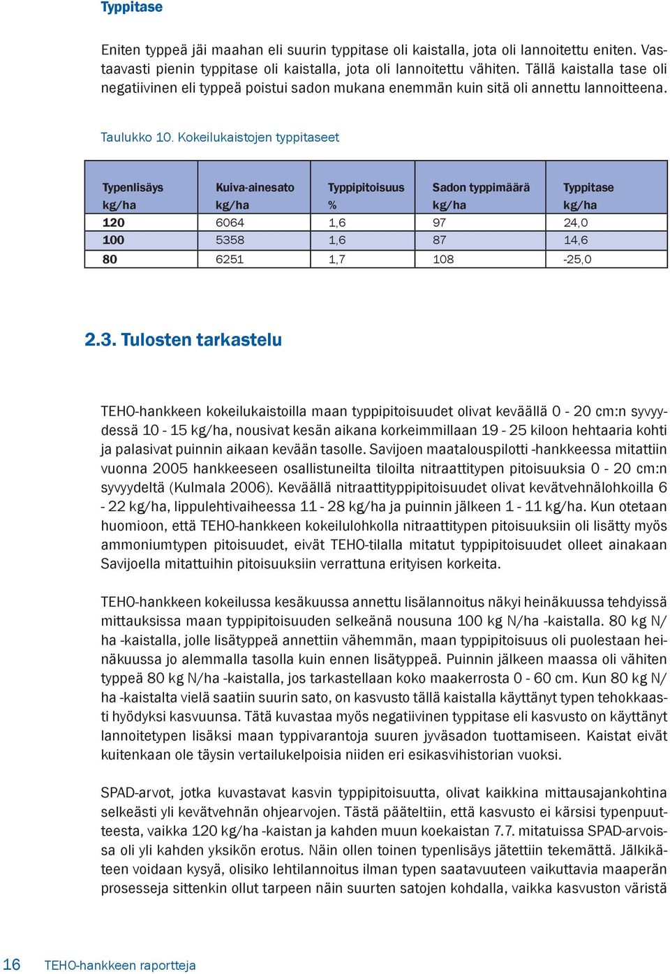 Kokeilukaistojen typpitaseet Typenlisäys kg/ha Kuiva-ainesato kg/ha Typpipitoisuus % Sadon typpimäärä kg/ha Typpitase kg/ha 120 6064 1,6 97 24,0 100 535