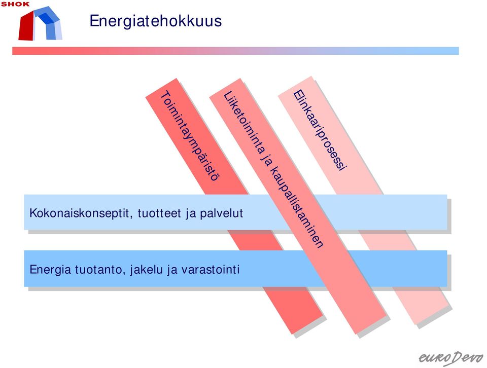 kaupallistaminen Liiketoiminta ja kaupallistaminen