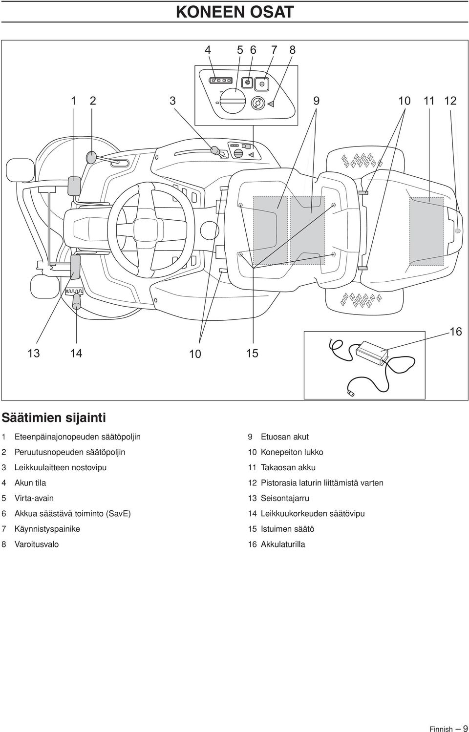 (SavE) 7 Käynnistyspainike 8 Varoitusvalo 9 Etuosan akut 10 Konepeiton lukko 11 Takaosan akku 12 Pistorasia