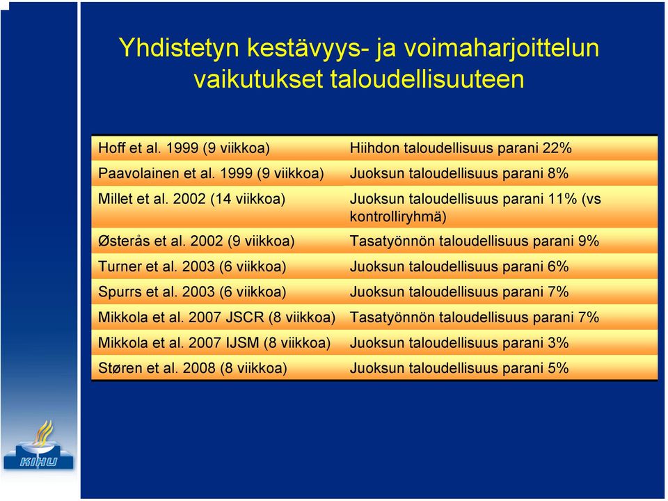 2002 (9 viikkoa) Tasatyönnön taloudellisuus parani 9% Turner et al. 2003 (6 viikkoa) Juoksun taloudellisuus parani 6% Spurrs et al.