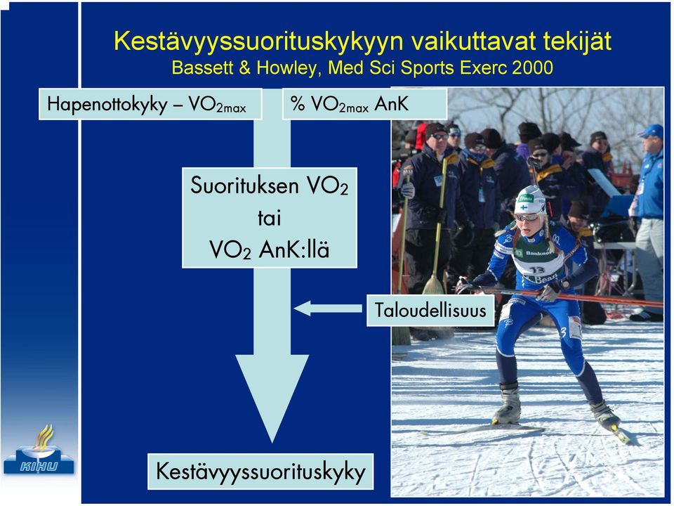 Hapenottokyky VO 2max % VO 2max AnK Suorituksen