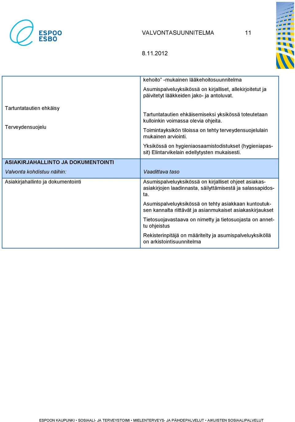 kulloinkin voimassa olevia ohjeita. Toimintayksikön tiloissa on tehty terveydensuojelulain mukainen arviointi.