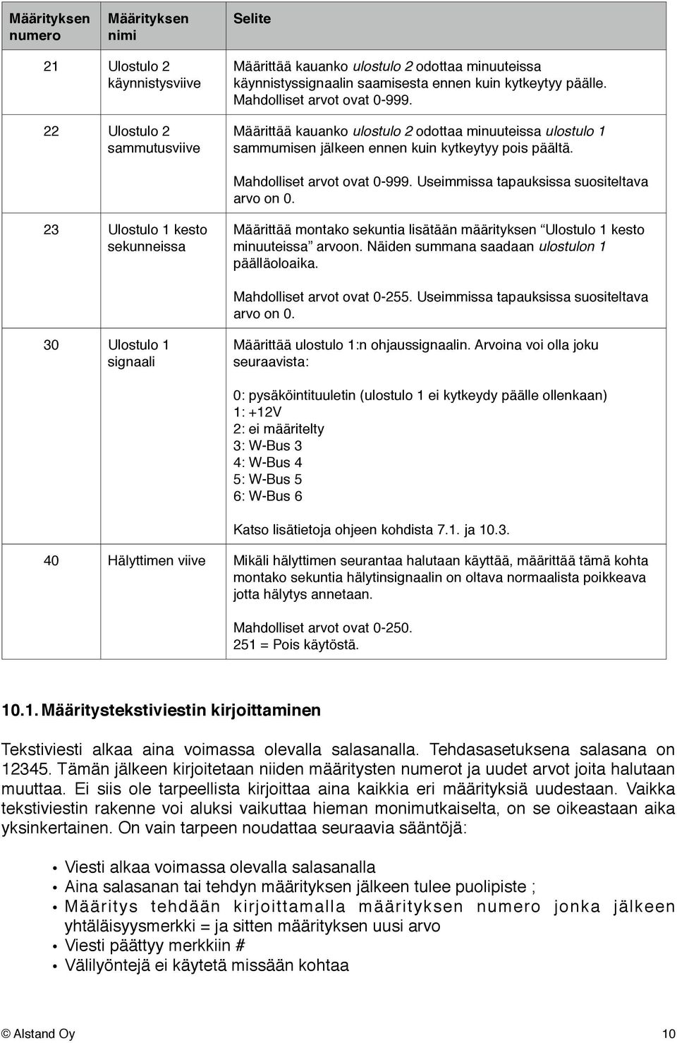 23 Ulostulo 1 kesto sekunneissa Määrittää montako sekuntia lisätään määrityksen Ulostulo 1 kesto minuuteissa arvoon. Näiden summana saadaan ulostulon 1 päälläoloaika. Mahdolliset arvot ovat 0-255.