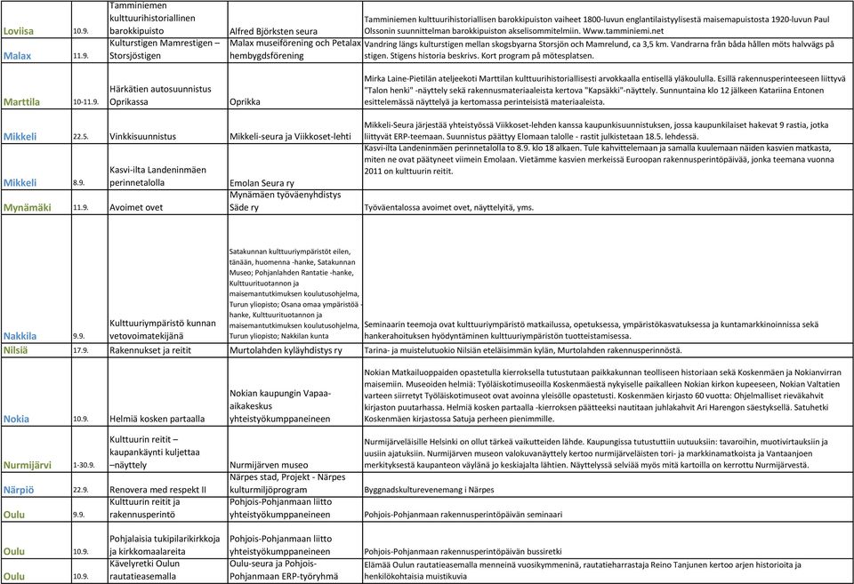 Tamminiemen kulttuurihistoriallinen barokkipuisto Kulturstigen Mamrestigen Storsjöstigen Alfred Björksten seura Malax museiförening och Petalax hembygdsförening Tamminiemen kulttuurihistoriallisen