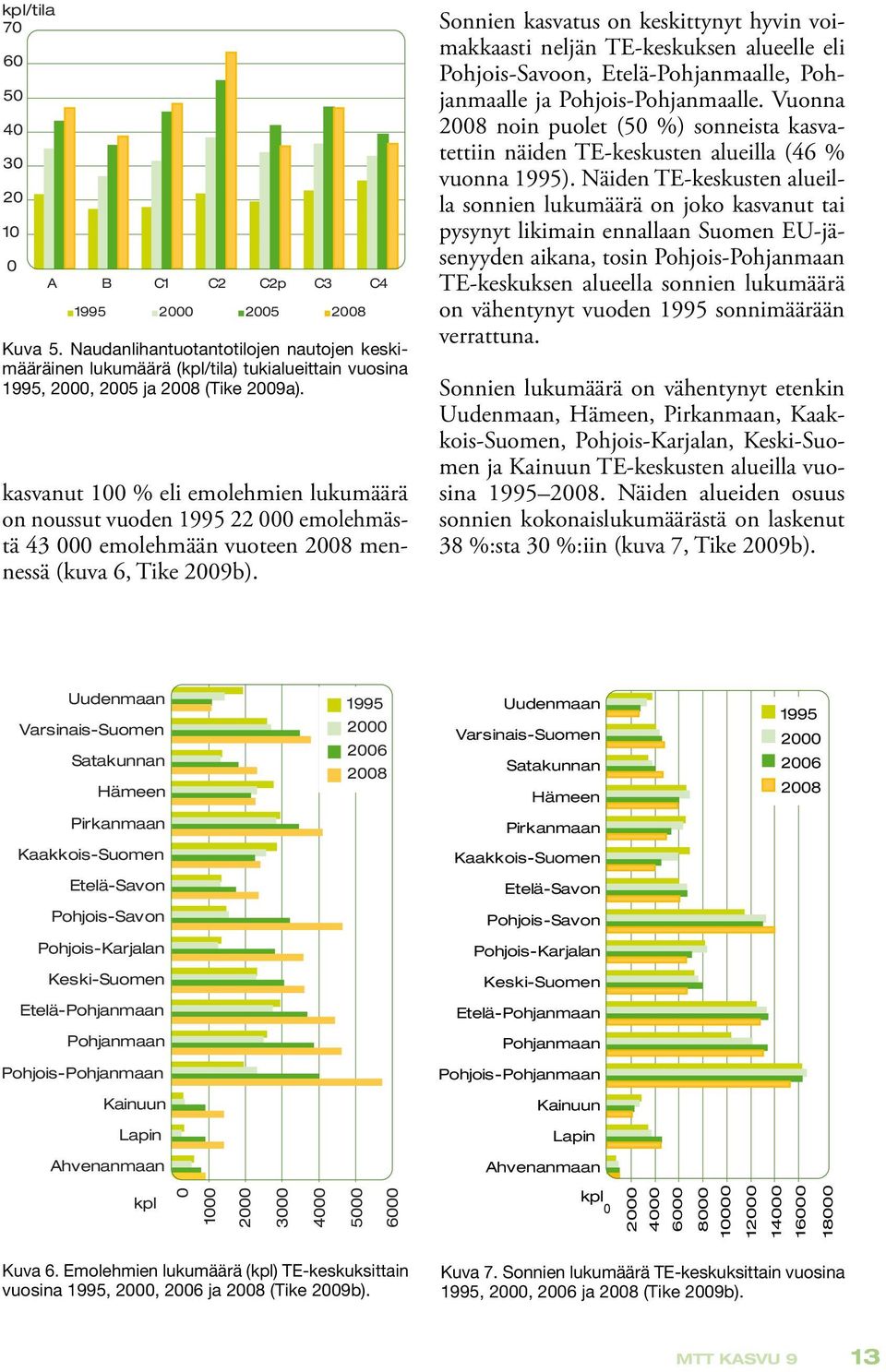 kasvanut 100 % eli emolehmien lukumäärä on noussut vuoden 1995 22 000 emolehmästä 43 000 emolehmään vuoteen 2008 mennessä (kuva 6, Tike 2009b).