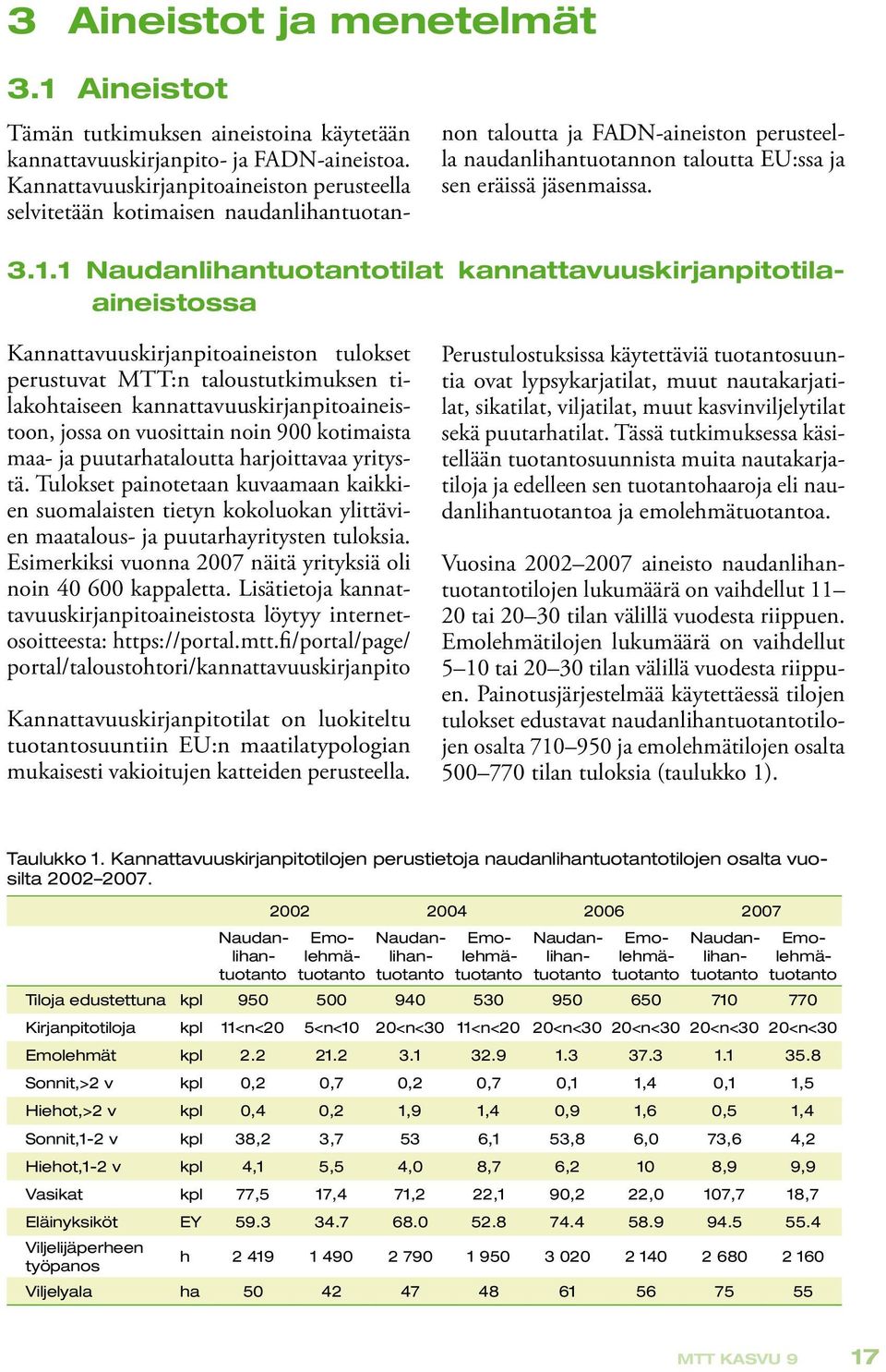 1 Naudanlihantuotantotilat kannattavuuskirjanpitotilaaineistossa Kannattavuuskirjanpitoaineiston tulokset perustuvat MTT:n taloustutkimuksen tilakohtaiseen kannattavuuskirjanpitoaineistoon, jossa on