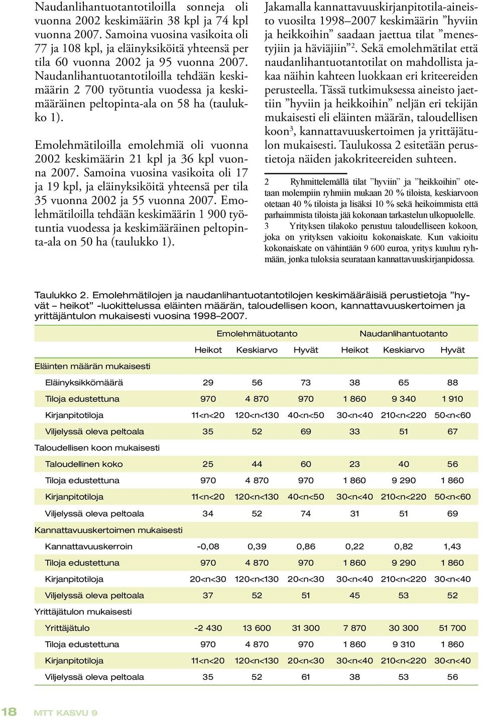 Naudanlihantuotantotiloilla tehdään keskimäärin 2 700 työtuntia vuodessa ja keskimääräinen peltopinta-ala on 58 ha (taulukko 1).