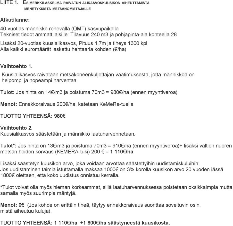 m3 ja pohjapinta-ala kohteella 28 Lisäksi 20-vuotias kuusialikasvos, Pituus 1,7m ja tiheys 1300 kpl Alla kaikki euromäärät laskettu hehtaaria kohden ( /ha) Vaihtoehto 1.