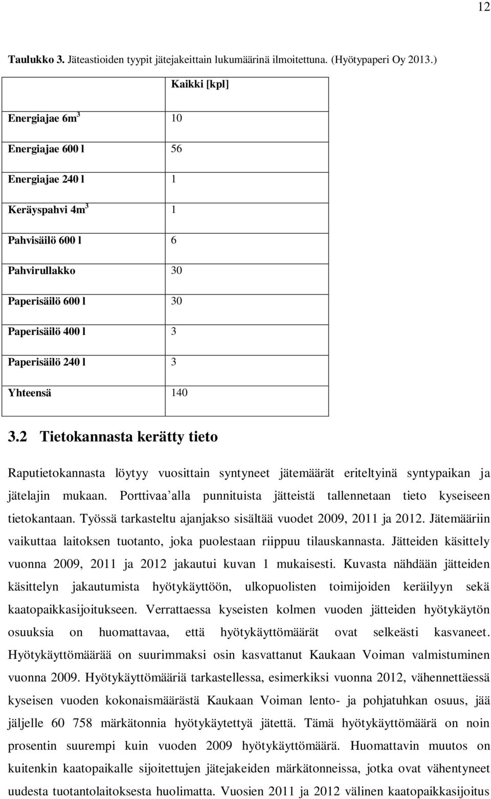 140 3.2 Tietokannasta kerätty tieto Raputietokannasta löytyy vuosittain syntyneet jätemäärät eriteltyinä syntypaikan ja jätelajin mukaan.