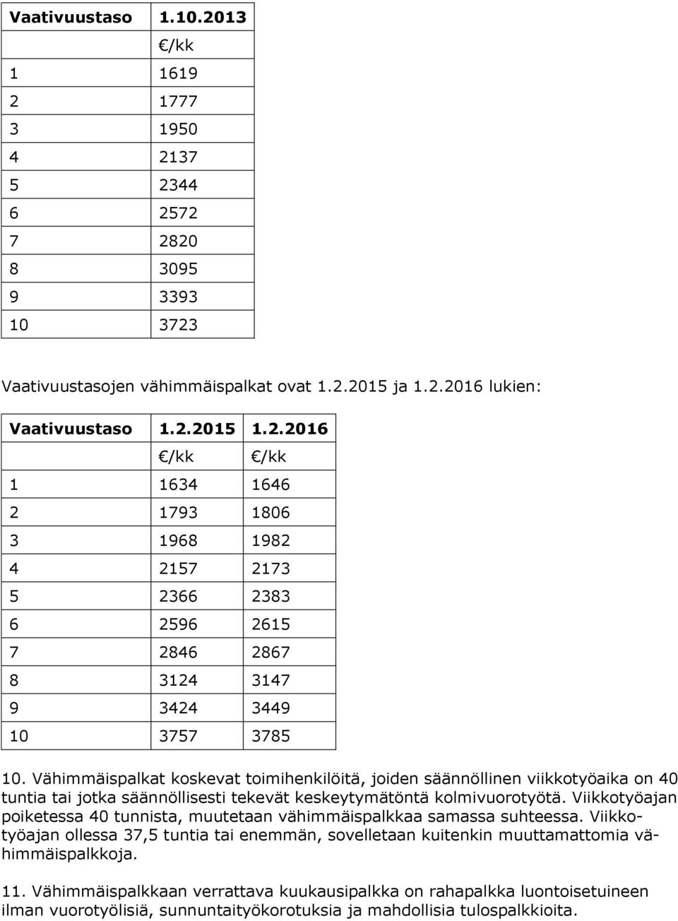 Viikkotyöajan poiketessa 40 tunnista, muutetaan vähimmäispalkkaa samassa suhteessa. Viikkotyöajan ollessa 37,5 tuntia tai enemmän, sovelletaan kuitenkin muuttamattomia vähimmäispalkkoja. 11.