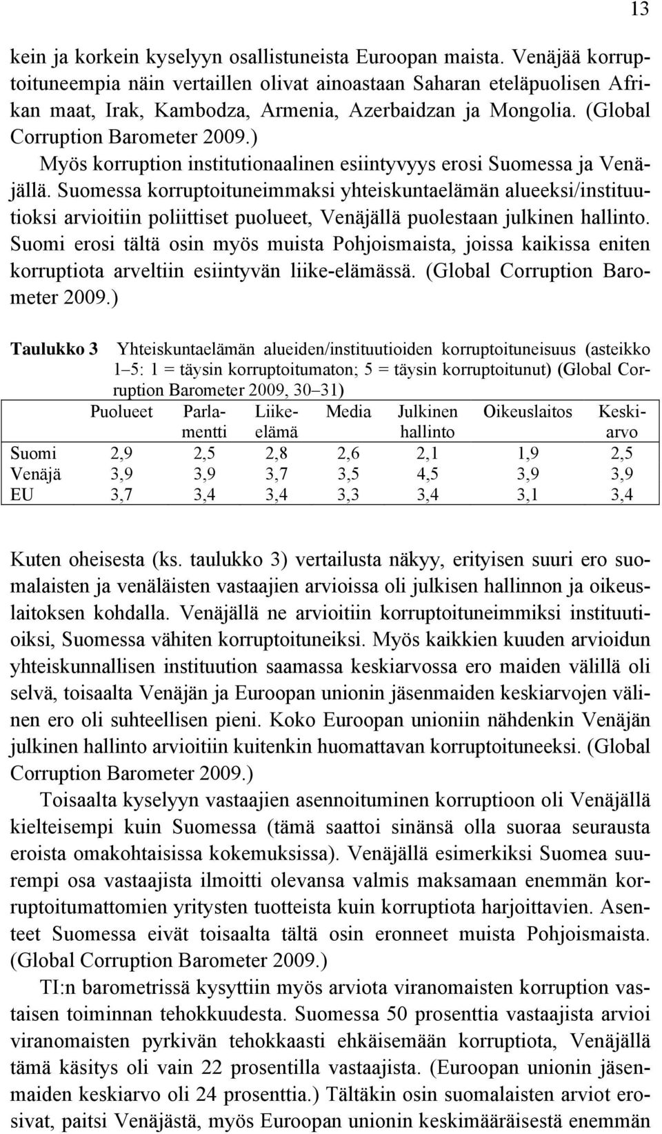 ) Myös korruption institutionaalinen esiintyvyys erosi Suomessa ja Venäjällä.