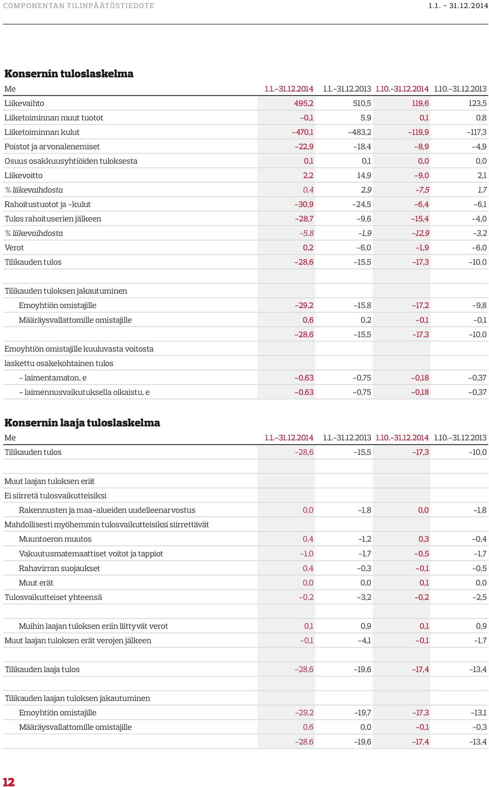 2013 1.10.-31.12.