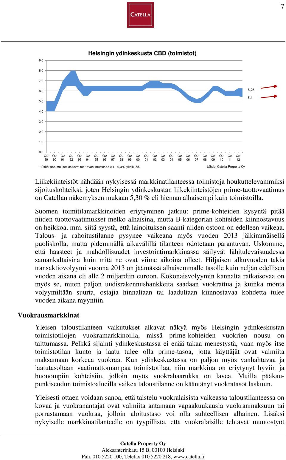 Lähde: Liikekiinteistöt nähdään nykyisessä markkinatilanteessa toimistoja houkuttelevammiksi sijoituskohteiksi, joten Helsingin ydinkeskustan liikekiinteistöjen prime-tuottovaatimus on Catellan