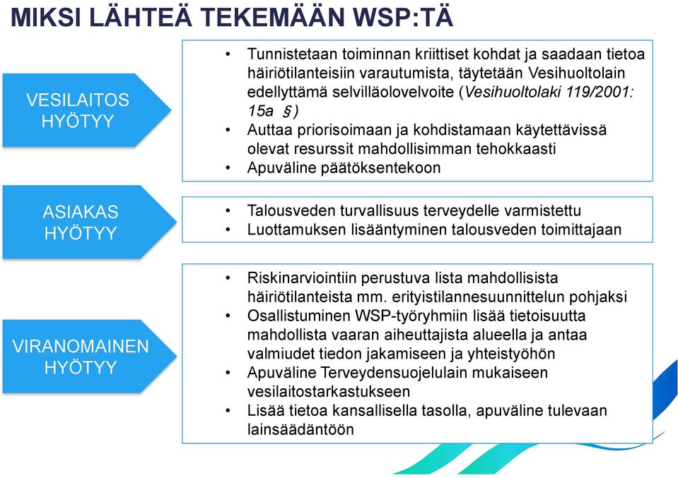 turvallisuus terveydelle varmistettu Luottamuksen lisääntyminen talousveden toimittajaan Riskinarviointiin perustuva lista mahdollisista häiriötilanteista mm.