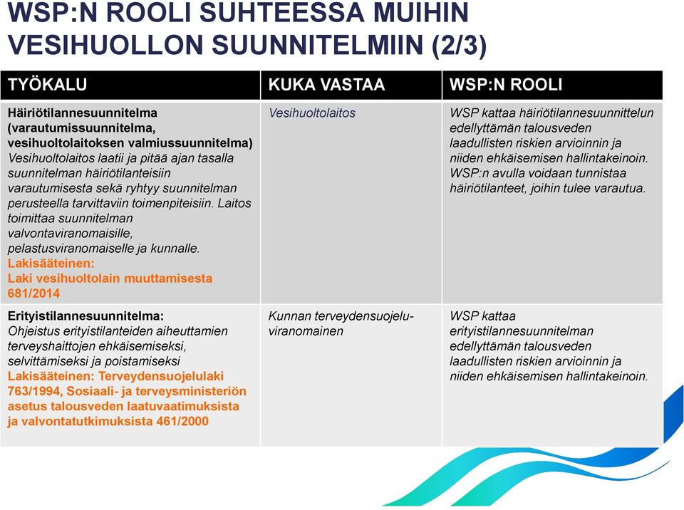 Laitos toimittaa suunnitelman valvontaviranomaisille, pelastusviranomaiselle ja kunnalle.