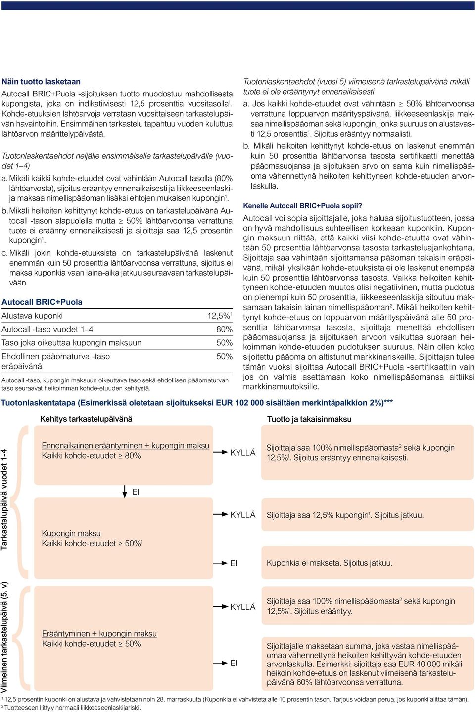 Tuotonlaskentaehdot neljälle ensimmäiselle tarkastelupäivälle (vuodet 4) a.