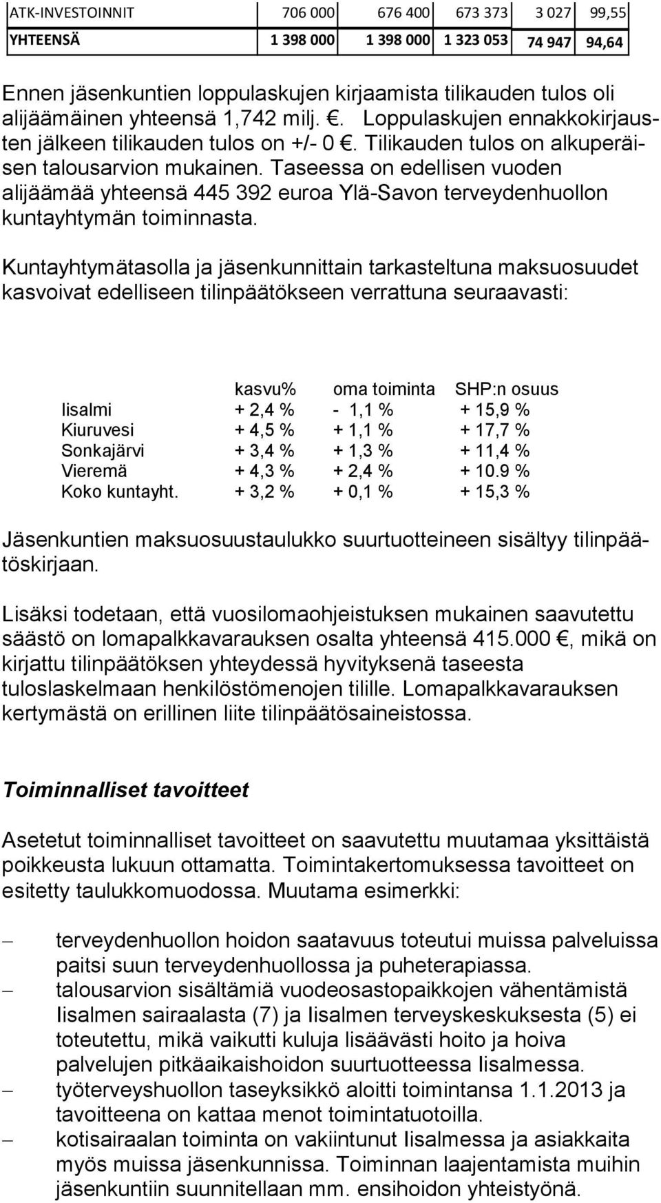 Taseessa on edellisen vuo den alijäämää yhteensä 445 392 euroa Ylä-Savon ter vey den huol lon kuntayhtymän toiminnasta.