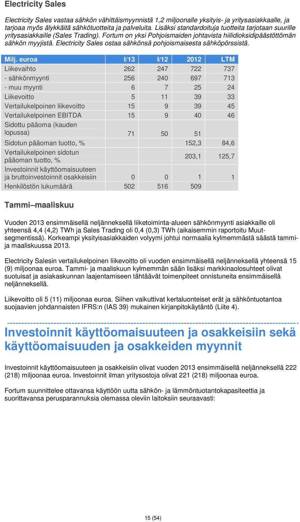 Electricity Sales ostaa sähkönsä pohjoismaisesta sähköpörssistä. Milj.