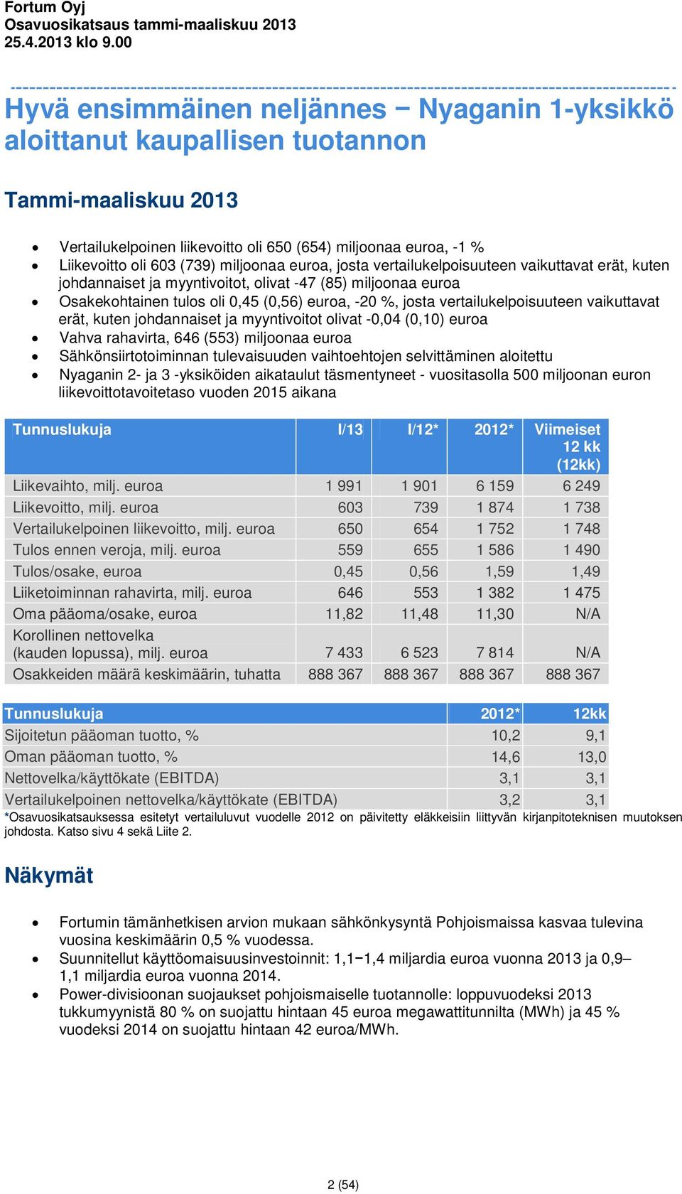 miljoonaa euroa, josta vertailukelpoisuuteen vaikuttavat erät, kuten johdannaiset ja myyntivoitot, olivat -47 (85) miljoonaa euroa Osakekohtainen tulos oli 0,45 (0,56) euroa, -20 %, josta