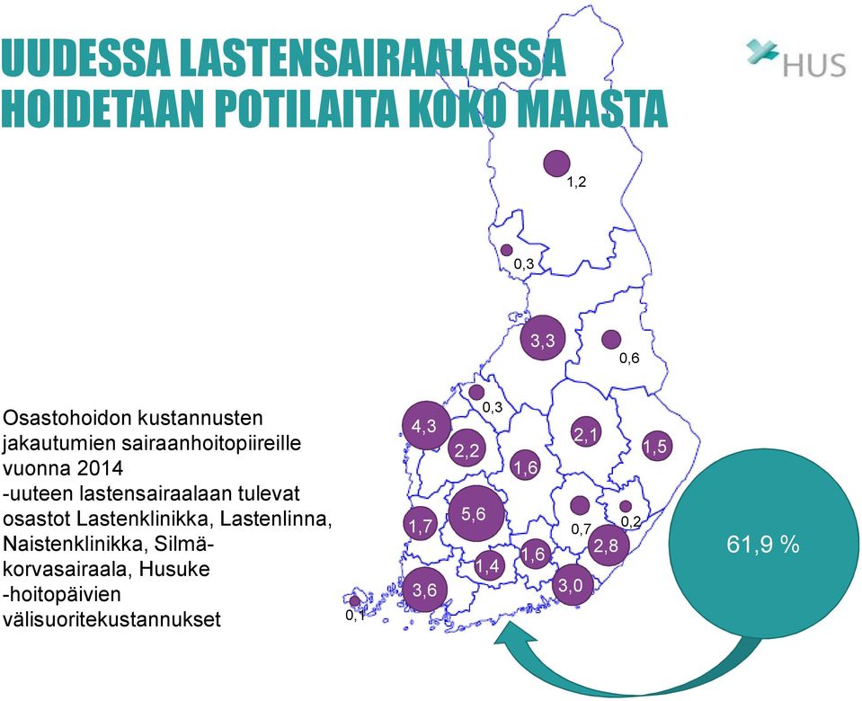 osastot Lastenklinikka, Lastenlinna, Naistenklinikka, Silmäkorvasairaala, Husuke