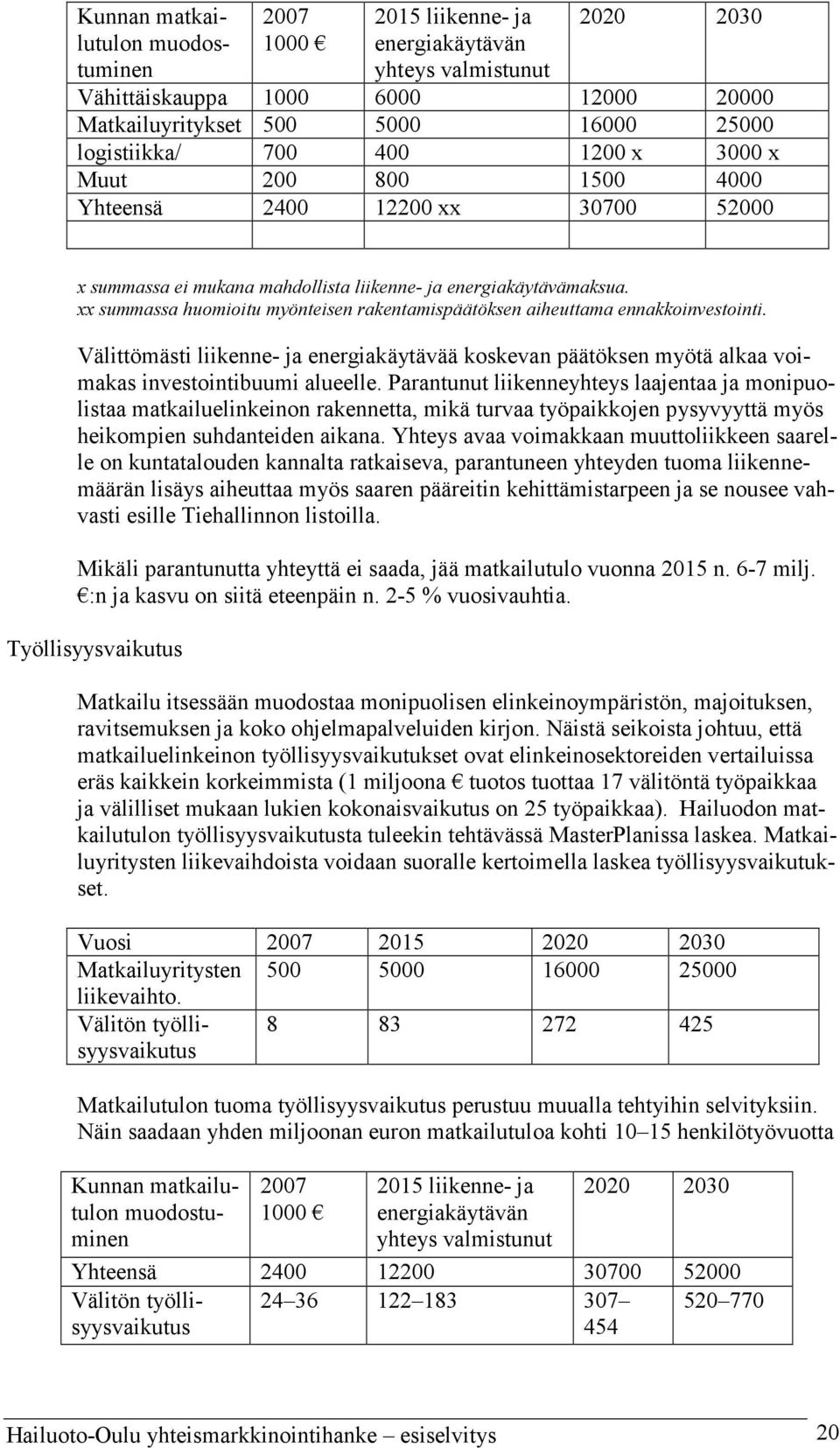 xx summassa huomioitu myönteisen rakentamispäätöksen aiheuttama ennakkoinvestointi. Välittömästi liikenne- ja energiakäytävää koskevan päätöksen myötä alkaa voimakas investointibuumi alueelle.