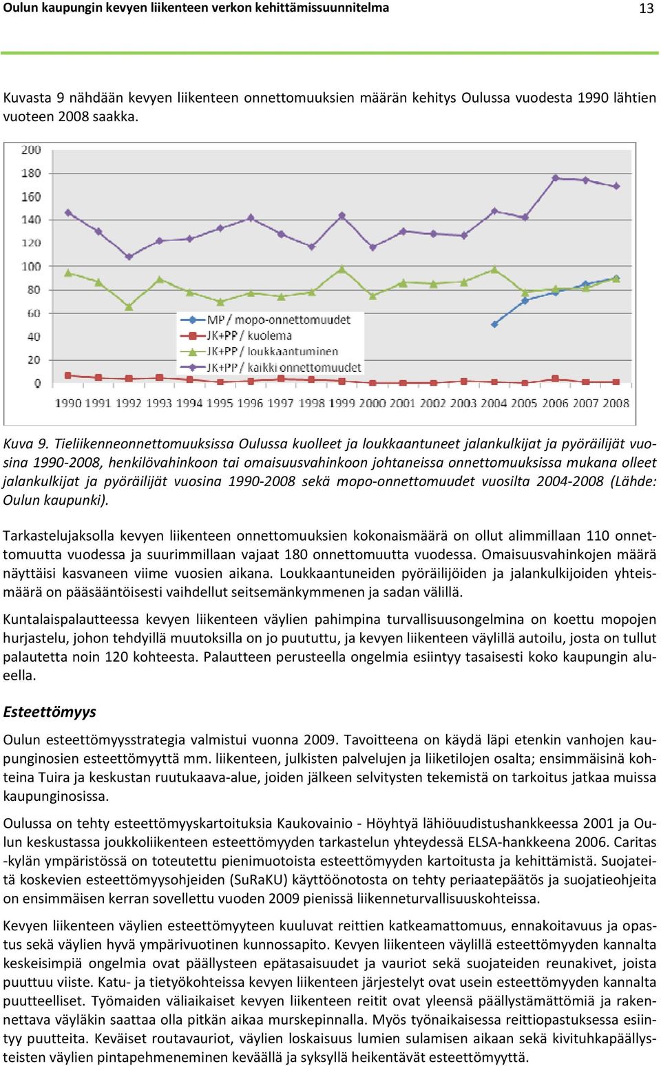 jalankulkijat ja pyöräilijät vuosina 1990 2008 sekä mopo onnettomuudet vuosilta 2004 2008 (Lähde: Oulun kaupunki).
