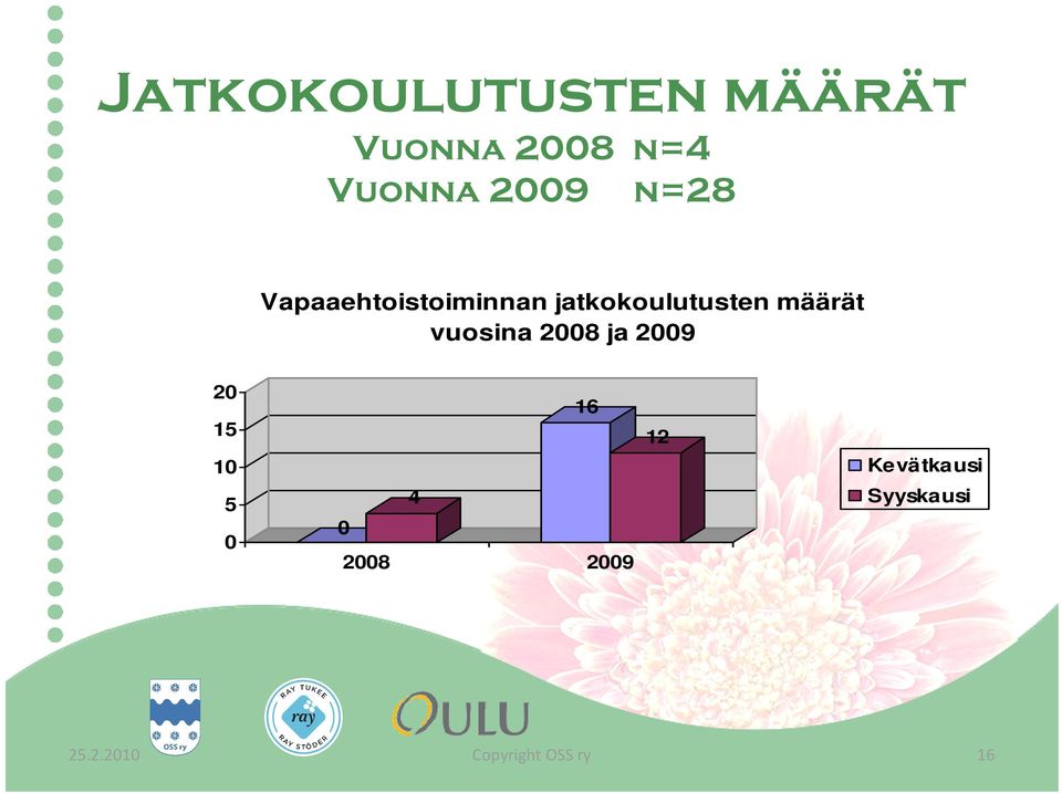 jatkokoulutusten määrät vuosina 2008 ja 2009