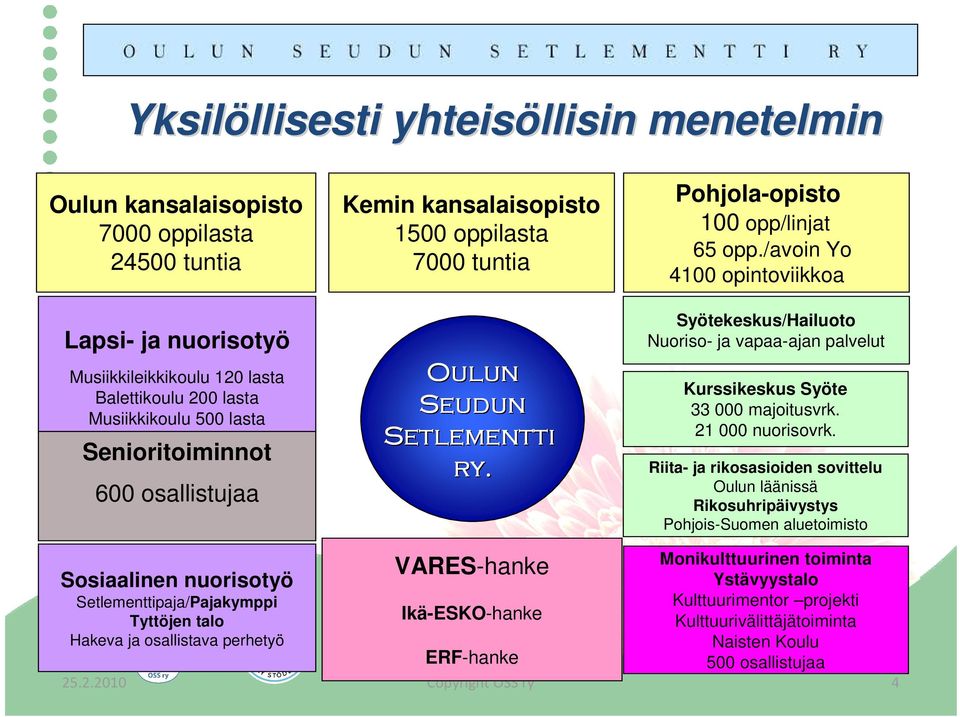 /avoin Yo 4100 opintoviikkoa Syötekeskus/Hailuoto Nuoriso- ja vapaa-ajan palvelut Kurssikeskus Syöte 33 000 majoitusvrk. 21 000 nuorisovrk.