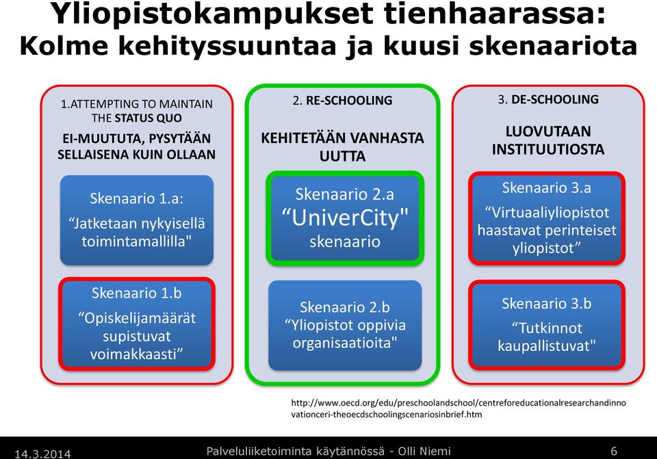 a Virtuaaliyliopistot haastavat perinteiset yliopistot Skenaario 1.b Opiskelijamäärät supistuvat voimakkaasti Skenaario 2.b Yliopistot oppivia organisaatioita" Skenaario 3.