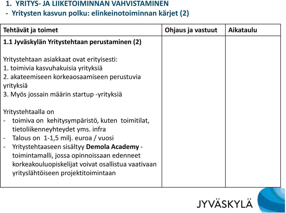 akateemiseen korkeaosaamiseen perustuvia yrityksiä 3.