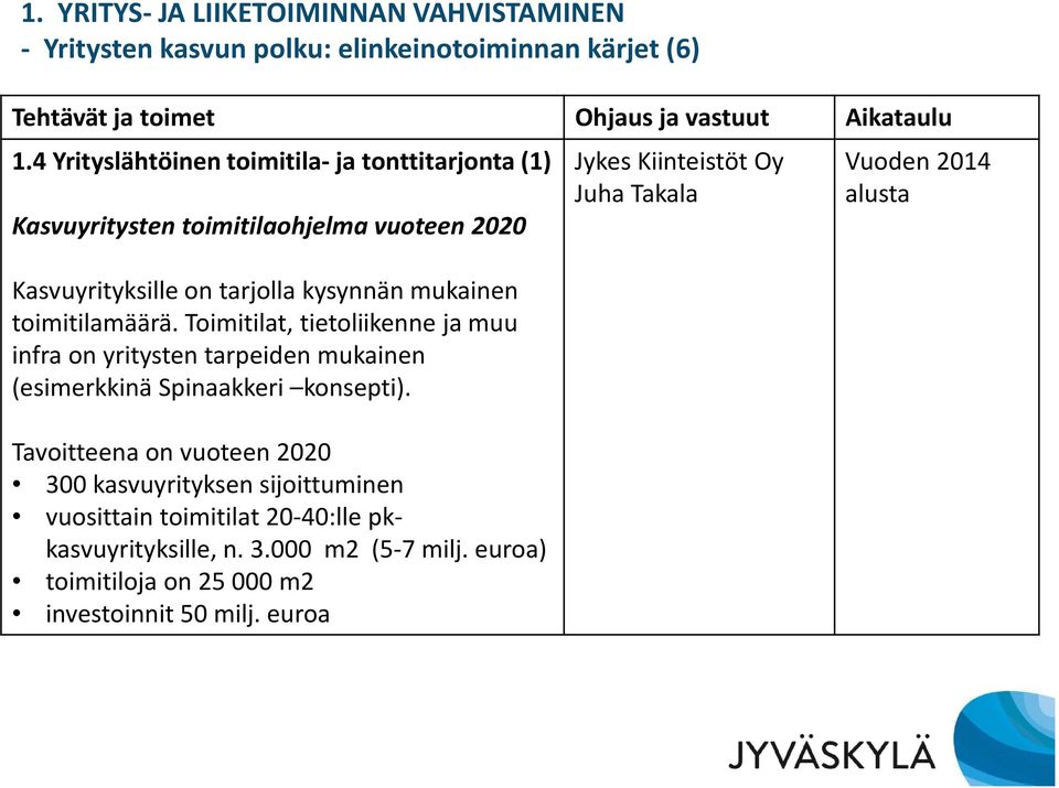 Toimitilat, tietoliikenne ja muu infraon yritysten tarpeiden mukainen (esimerkkinä Spinaakkeri konsepti).