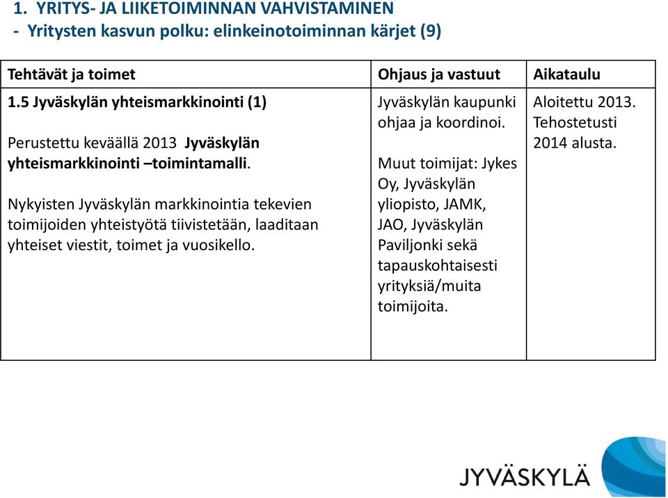 Nykyisten Jyväskylän markkinointia tekevien toimijoiden yhteistyötä tiivistetään, laaditaan yhteiset viestit, toimet ja vuosikello.