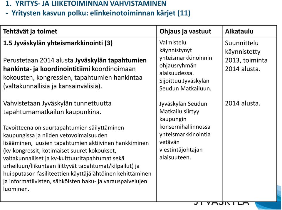 kansainvälisiä). Valmistelu käynnistynyt yhteismarkkinoinnin ohjausryhmän alaisuudessa. Sijoittuu Jyväskylän Seudun Matkailuun. Suunnittelu käynnistetty 2013, toiminta 2014 alusta.