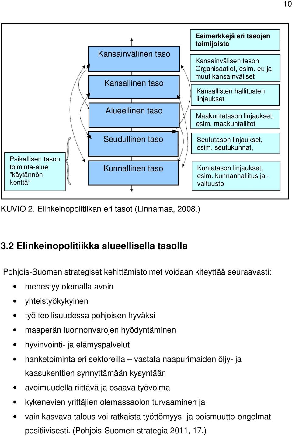 kunnanhallitus ja - valtuusto KUVIO 2. Elinkeinopolitiikan eri tasot (Linnamaa, 2008.) 3.