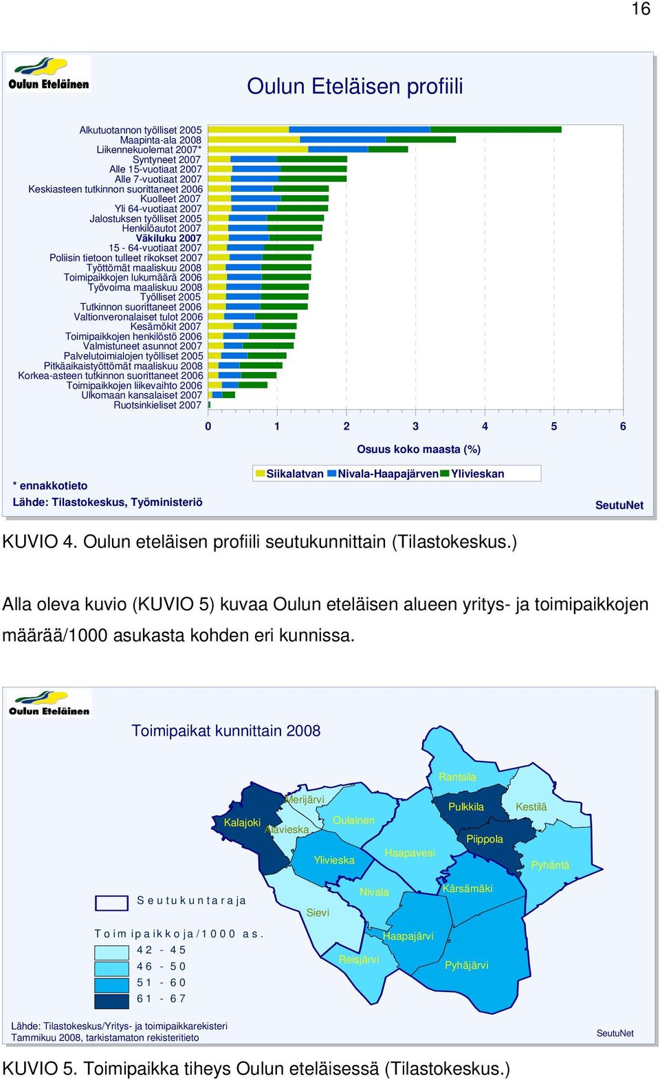 lukumäärä 2006 Työvoima maaliskuu 2008 Työlliset 2005 Tutkinnon suorittaneet 2006 Valtionveronalaiset tulot 2006 Kesämökit 2007 Toimipaikkojen henkilöstö 2006 Valmistuneet asunnot 2007