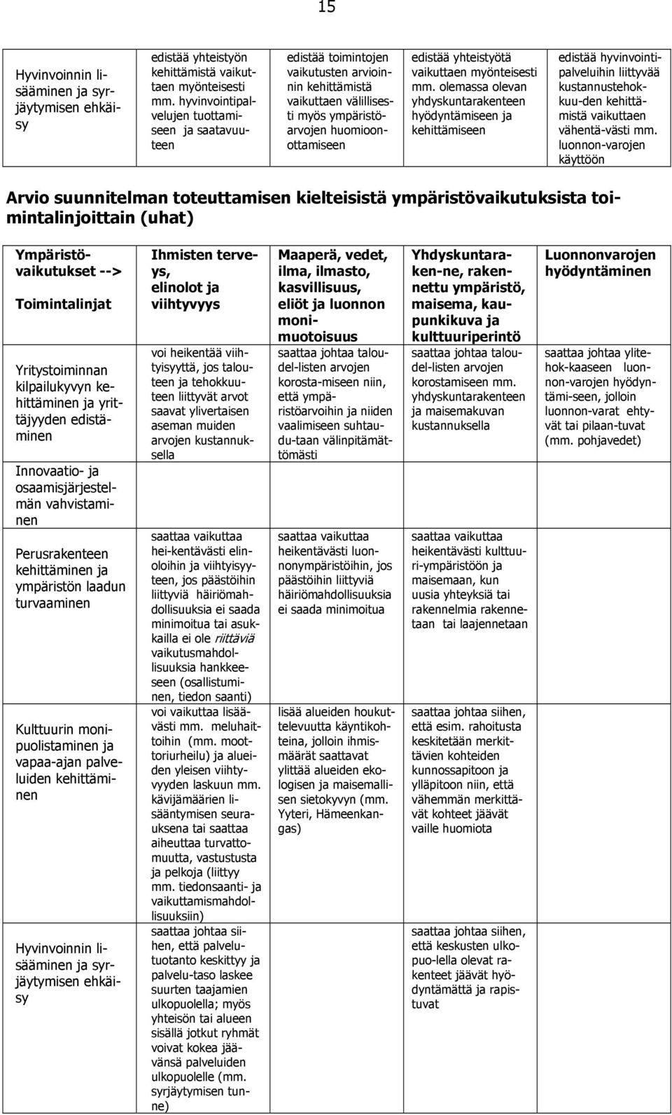 vaikuttaen myönteisesti mm. olemassa olevan yhdyskuntarakenteen hyödyntämiseen ja kehittämiseen edistää hyvinvointipalveluihin liittyvää kustannustehokkuu-den kehittämistä vaikuttaen vähentä-västi mm.