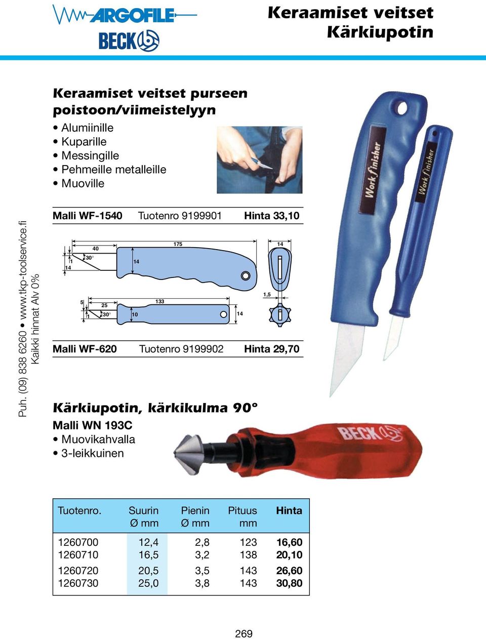 fi Kaikki hinnat Alv 0% 1 14 5 30 1 40 25 14 30 10 133 175 Malli WF-620 Tuotenro 9199902 Hinta 29,70 Kärkiupotin, kärkikulma 90 Malli WN 193C