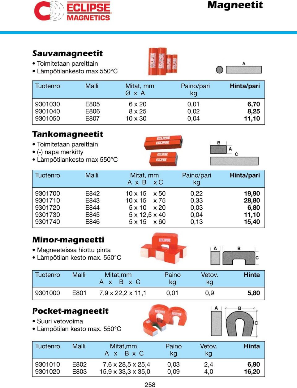 19,90 9301710 E843 10 x 15 x 75 0,33 28,80 9301720 E844 5 x 10 x 20 0,03 6,80 9301730 E845 5 x 12,5 x 40 0,04 11,10 9301740 E846 5 x 15 x 60 0,13 15,40 Minor-magneetti Magneeteissa hiottu pinta
