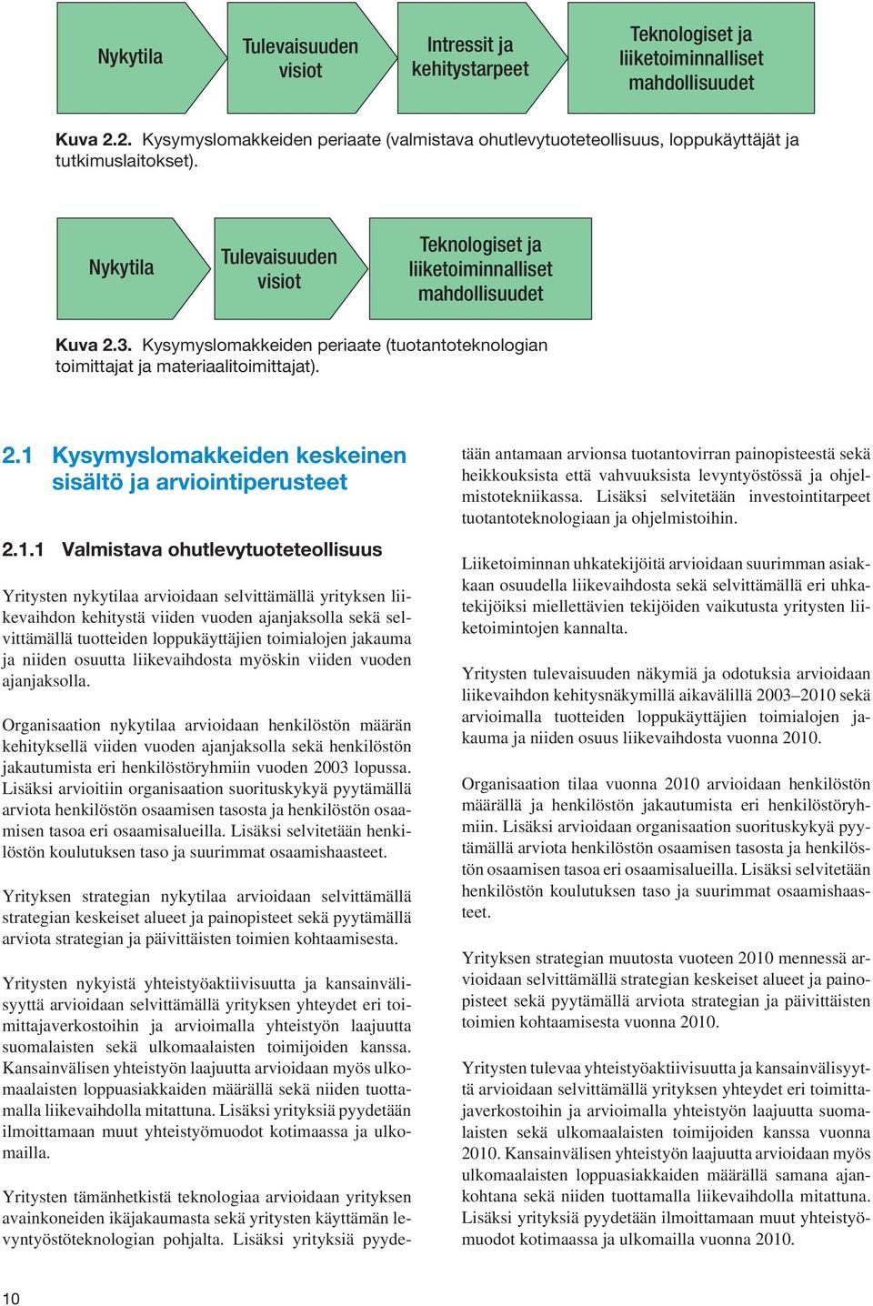 Kysymyslomakkeiden periaate (tuotantoteknologian toimittajat ja materiaalitoimittajat). 2.1 