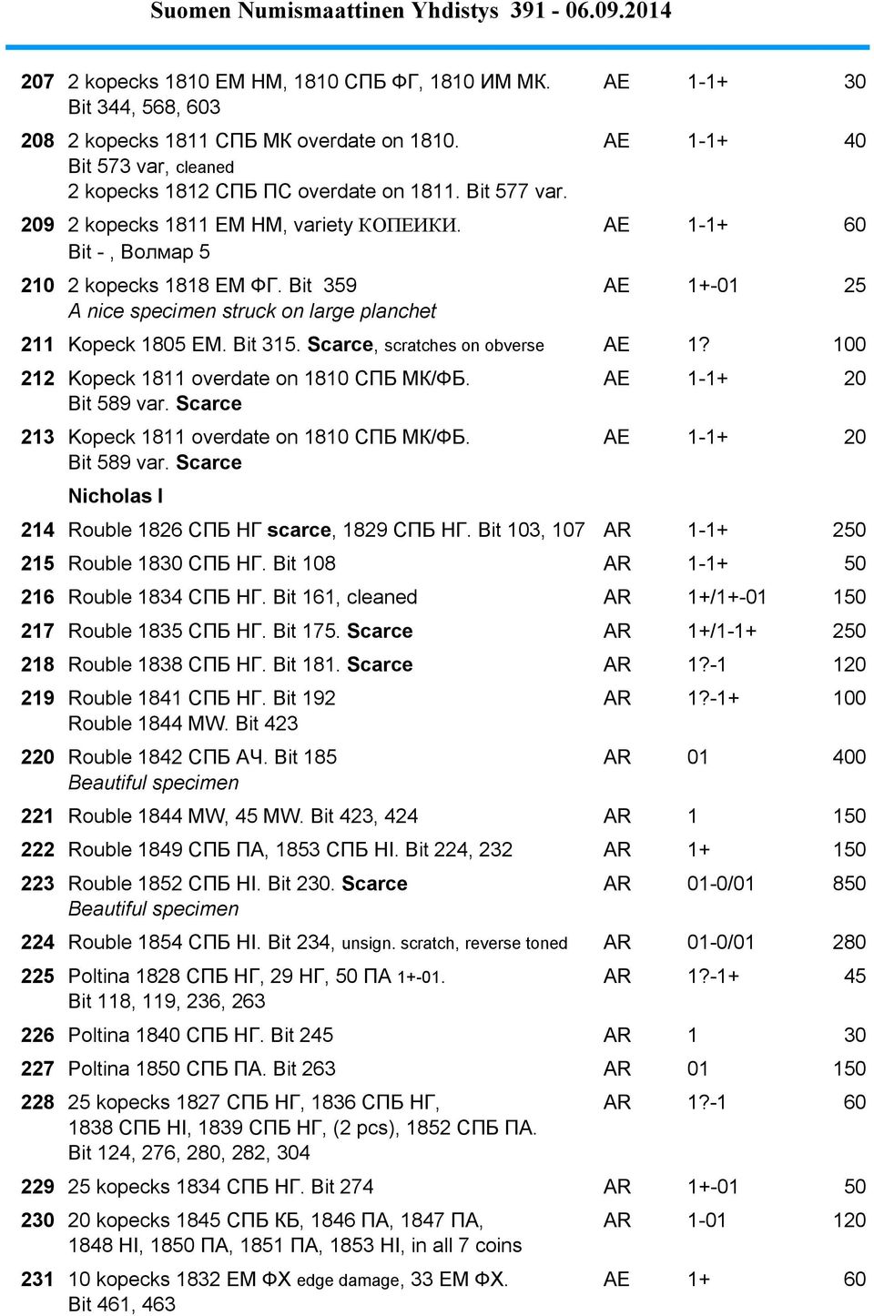 Scarce, scratches on obverse AE 1? 100 212 Kopeck 1811 overdate on 1810 СПБ МК/ФБ. AE 1-1+ 20 Bit 589 var. Scarce 213 Kopeck 1811 overdate on 1810 СПБ МК/ФБ. AE 1-1+ 20 Bit 589 var. Scarce 213,5 Nicholas I 214 Rouble 1826 СПБ НГ scarce, 1829 СПБ НГ.