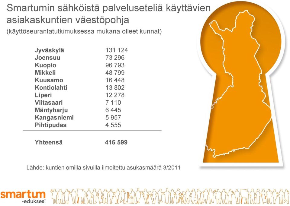Kontiolahti Liperi Viitasaari Mäntyharju Kangasniemi Pihtipudas 131 124 73 296 96 793 48 799