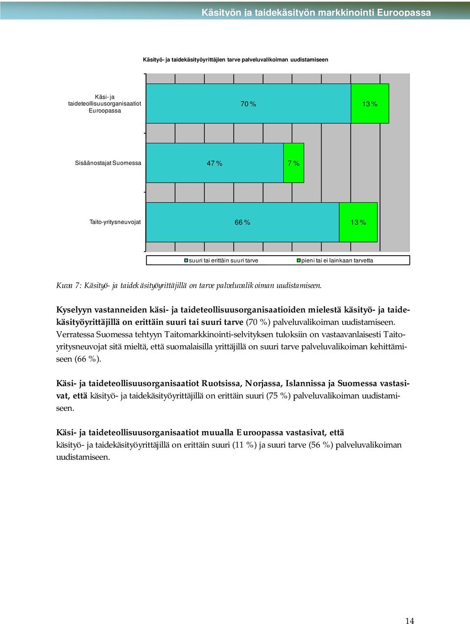 Kyselyyn vastanneiden käsi- ja taideteollisuusorganisaatioiden mielestä käsityö- ja taidekäsityöyrittäjillä on erittäin suuri tai suuri tarve (70 %) palveluvalikoiman uudistamiseen.