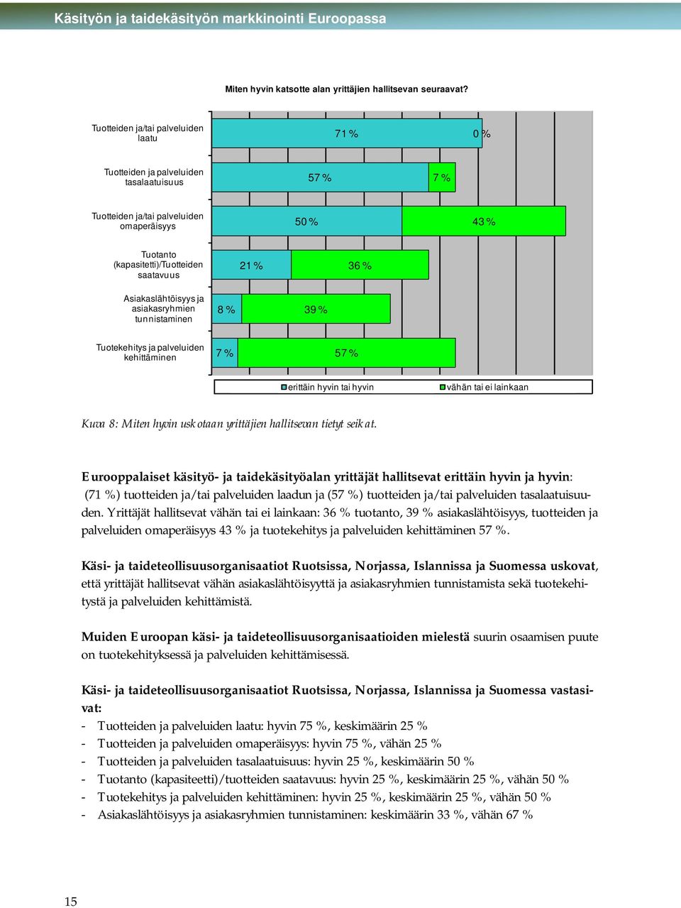 36 % Asiakaslähtöisyys ja asiakasryhmien tunnistaminen 8 % 39 % Tuotekehitys ja palveluiden kehittäminen 7 % 57 % erittäin hyvin tai hyvin vähän tai ei lainkaan Kuva 8: Miten hyvin uskotaan